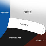 Zotee 13 Foot Round Pool Liner Pad for Above Ground Swimming Pools, Made of Durable Material - Prevents Punctures and Extends Life to The Liner